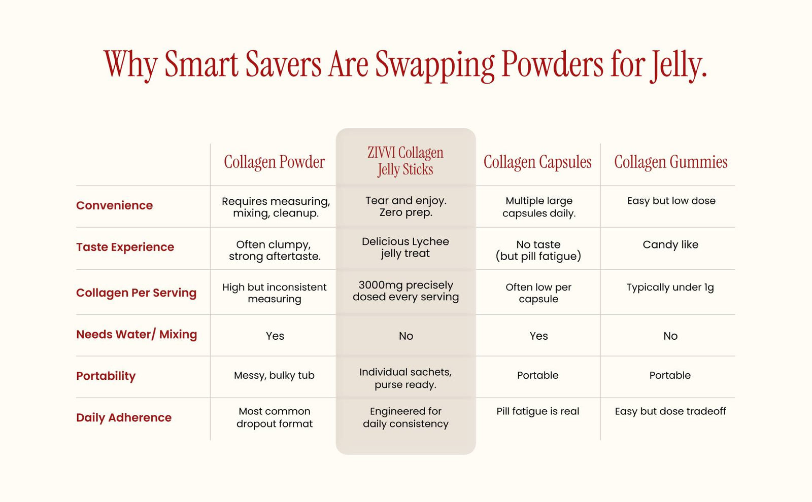 Comparison Chart